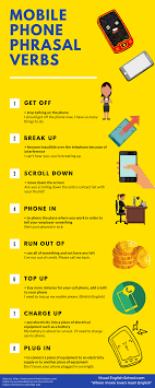 Do Smartphones Make Us Dumb 5 Films To Laugh At Ourselves Visual English School Learn English With Short Films English Verbs Learn English English Phrases