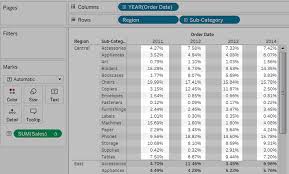 Build A Text Table Tableau