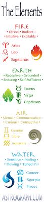Pin By Adannam On About Libras Zodiac Signs Zodiac Cancer Zodiac