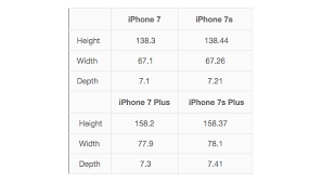 Dimensions Of Apples Upcoming Iphone 7s And 7s Plus Leaked