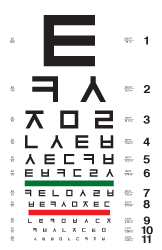 Russian Cyrillic Eye Chart