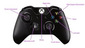 Pin On Xbox One Controller Button Names