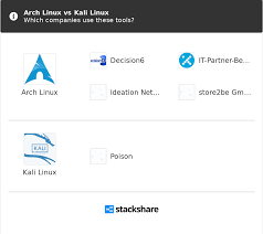 Kali contains several hundred tools which details on what's included are on the kali tools site. Arch Linux Vs Kali Linux What Are The Differences