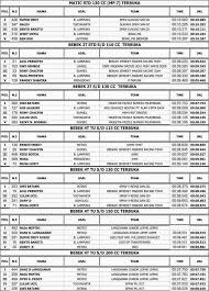 Pandemi covid 19 2 perusahaan di wonogiri ini malah buka lowongan kerja / * gratisss.bagi yg ingin iklan lowongan kerja di kota wonogiri. Info Balap Liar Jakarta