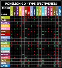 Pogo Type Efectiveness Simple Chart Album On Imgur