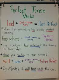 Perfect Tense Verbs Anchor Chart English Writing Skills Verbs Anchor Chart Teaching English Grammar