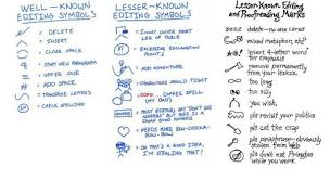 Editing Symbols You Should Know Editing Symbols Writing Humor Editing Marks