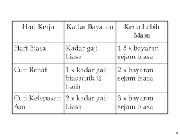 Garis panduan ini bertujuan untuk menjelaskan tadbir urus perolehan perkhidmatan personel mystep di bawah inisiatif (i) memastikan pembayaran upah dilaksanakan berdasarkan output yang telah ditentukan Bab 2 Perundangan 1