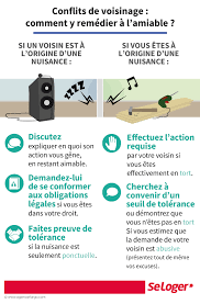 Comment Gerer Un Conflit De Voisinage A L Amiable Conflit Immobilier Achat Immobilier
