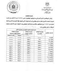 يقدم الجهاز المركزي للتنظيم والإدارة هذا الموقع الخاص بنشر الوظائف المعلن عنها بتلك الوحدات و ذلك لمعاونة الباحثين عن فرص عمل، حيث يمكنهم الإطلاع علي الشروط المطلوبة والواردة بالإعلانات طبقا للجهة المعلنة وكذلك مواعيد الامتحانات الالكترونية والشفوية. Ø§Ù„Ø§Ø³ØªØ¹Ù„Ø§Ù… Ø¹Ù† ØªØ±Ù‚ÙŠØ§Øª Ø§Ù„Ù…ÙˆØ¸ÙÙŠÙ† 2021 Ø¨Ø§Ù„Ø±Ù‚Ù… Ø§Ù„Ù‚ÙˆÙ…ÙŠ Ø³Ø¬Ù„ Ø¨ÙŠØ§Ù†Ø§ØªÙƒ Ù…ØµØ± Ø§Ù„ÙˆØ·Ù†