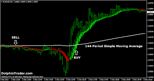 simple versatile forex strategy with heiken ashi candlestick