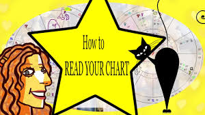 how to understand a daily astrology transit chart against your natal chart