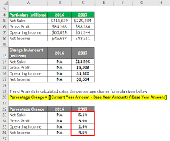 Trend Analysis Formula Calculator Example With Excel Template