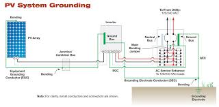 Pv Grounding Diagrams Wiring Diagrams