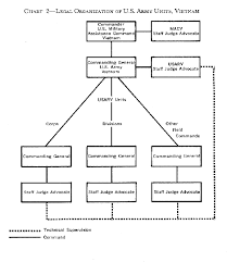 vietnam government organization chart bedowntowndaytona com