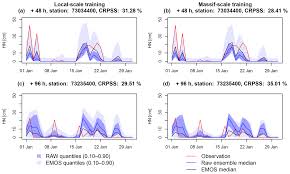 Le climat de saint françois longchamp est de type climat océanique avec été tempéré, cfb selon la classification de köppen. Npg Statistical Post Processing Of Ensemble Forecasts Of The Height Of New Snow