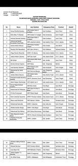 Maybe you would like to learn more about one of these? Download Daftar Peraih Medali Osn Smp Tahun 2018 Bidang Matematika Ipa Ips