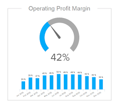 financial graphs and charts see here the 9 best examples