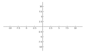 How do you recognize and evaluate a math function? Sage Calculus Tutorial Review