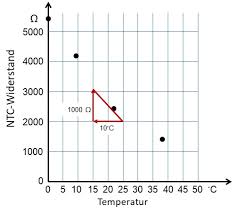 Temperaturabhängiger widerstand formel umstellen widerstand temperatur rechner,temperaturabhängigkeit widerstand. Ein Geregelter Zusatzheizkorper Am Abend