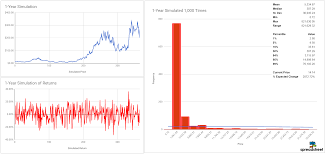 The average for the month $59854. Bitcoin Price Prediction 30rates Only Got 1000 To Invest In Bitcoin