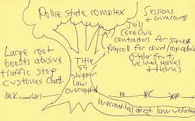 Check out the pronunciation, synonyms and grammar. A Thick Root Nourishes Poisonous Tree Of Traffic Stop Abuse Tulis Report