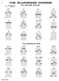 Mel Bay Banjo Chords Contents 1 Banjo Chords Banjo