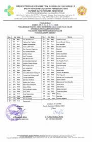Saat itu, setiap nomor telepon memiliki kode unik yang menandai asal atau lokasi nomor untuk memudahkan komunikasi, misalnya 021 untuk area jakarta. Index Of Wp Content Uploads 2020 07