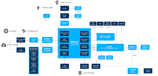 Post a comment popular post. Msm8909 Som Based On Qualcomm Snapdragon 210 Arm Cortex Microprocessor