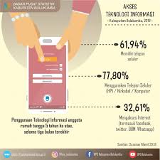 Infografis Akses Informasi Rakyat Bulukumbakab Go Id Website Resmi Pemerintah Kabupaten Bulukumba