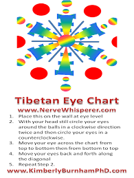 Tibetan Eye Chart Vision Recovery Eyesight Improvements