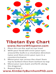 tibetan eye chart vision recovery eyesight improvements