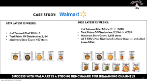 This big bag lasts me at least a costco has been trying to woo shoppers, giving out samples of this superfood in its traditional rice mixture. Ex 99 1 2 Ea131652ex99 1 Tattooed Htm Informational Slides Provided By Tattooed Chef Relating To Analyst Day Exhibit