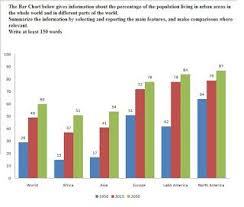 The Graph And Table Below Give Information About Water Ielts Academic Writing Task 1 Sample Ielts Academic Writing Task 1 Graphs The Academic Writing Writing Tasks Ielts