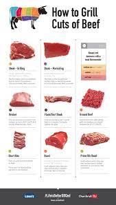 Pin On Bbq Grill