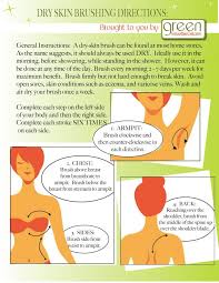 A Smoothie For Your Skin Greensmoothiegirl Dry Brushing Skin Skin Brushing Dry Brushing