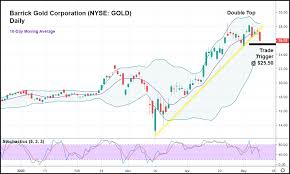 Leverage in the economic system has become so extreme that investors have no idea of the disaster in store during the next stock market crash. Gold Prices Could Crash And Soon Unseen Opportunity