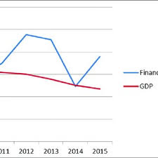 In international journal of economics, finance and management sciences. Pdf International Journal Of Economics And Financial Issues Corporate Governance Capital Reserve Non Performing Loan And Bank Risk Taking