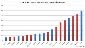 Foxs Hemmer Validates Gop Mistrust Of Obama With Executive