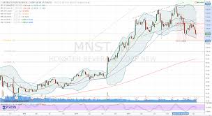 Monster Beverage Expect Volatility In Mnst Stock