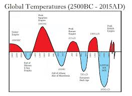 Posted by 1 year ago. Global Cooling Is Real Major Temperature Low 2046 Armstrong Economics