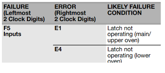 We did not find results for: Diy Appliance Repair Kitchenaid 30 Electric Double Wall Oven Kode500ess Error Codes Neli