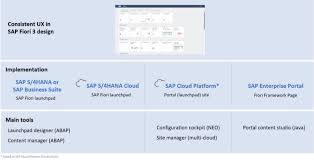 Ui5 developer toolkit for html5. Sap Portal On Twitter Read The Latest Version Of Sap Fiori Deployment Options Guide Learn About The Different Design Time Environments Sap Fiori Launchpad On Sap Nw As Abap Sap Fiori Front End Server