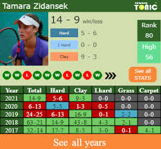 2021 clay main draw stats: H2h Prediction Sloane Stephens Vs Tamara Zidansek Rome Odds Preview Pick Tennis Tonic News Predictions H2h Live Scores Stats