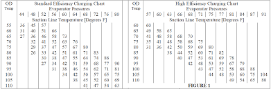 R22 Superheat Table Mervingreene1s Blog