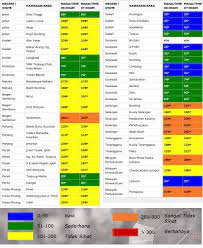 Diskon besar untuk hotel & akomodasi di kuala lumpur, malaysia. Jerebu Kuala Lumpur Catat Ipu Tertinggi Tahap Bahaya Protonclub Automotive