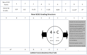 This material is suitable for all gcse and igcse students and many others! Gcse Year 10 Tuition English Maths Physics Chemistry Biology