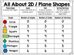 2 D Shapes Plane Shapes Reference Posters Study Guide Plane Shapes Study Guide Vocabulary Words