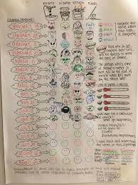 Adult Roommate Chore Chart Hahaha College Lifestyle In