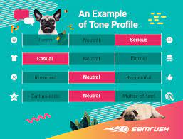 Tone of voice can easily be explained with examples. How To Define Your Brand S Tone Of Voice Infographics And Examples
